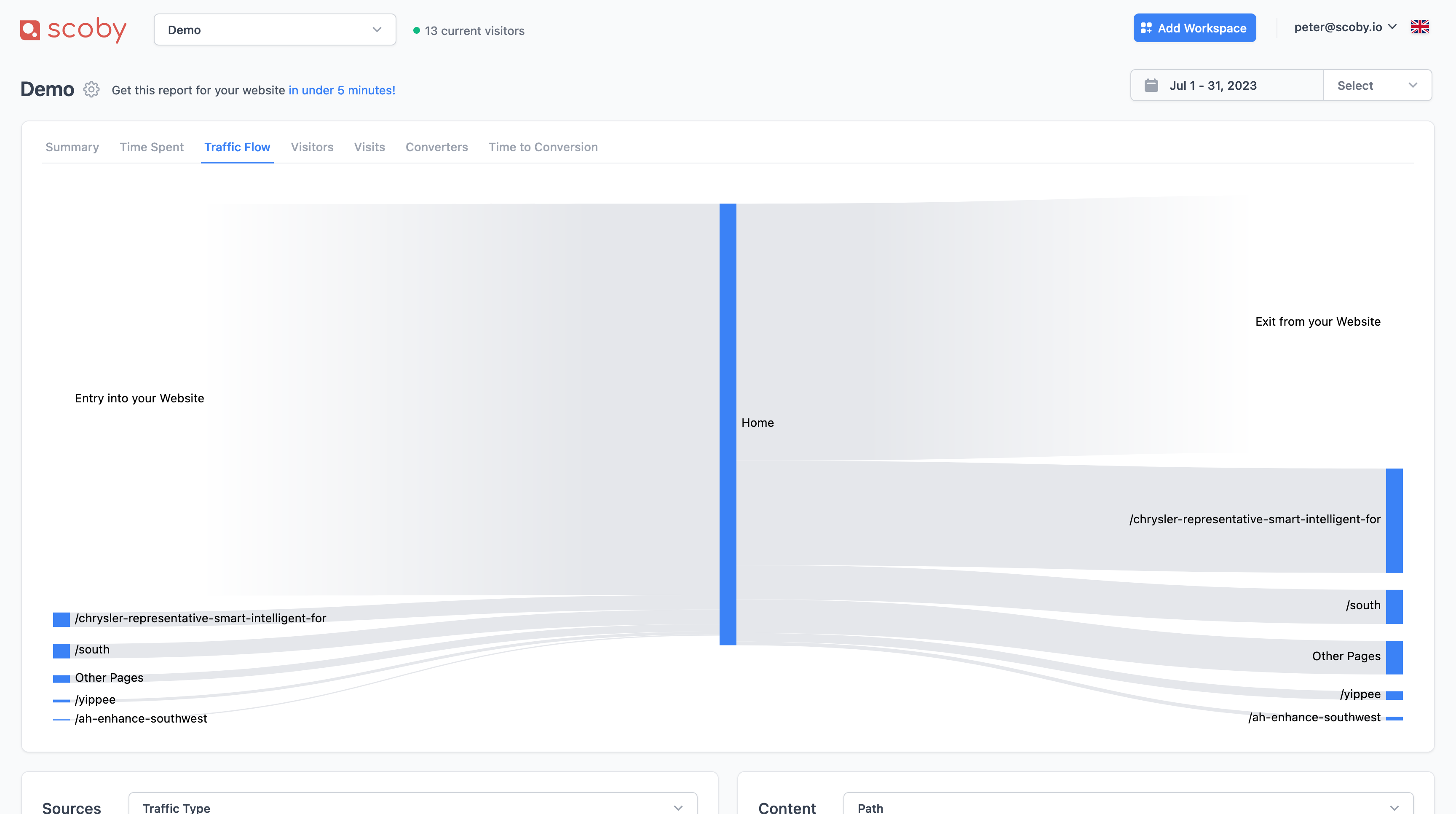 Scoby Analytics Navigation Patterns: Visualize how users move through your site.